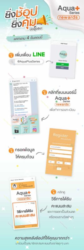 Aquaplus Loyalty Program