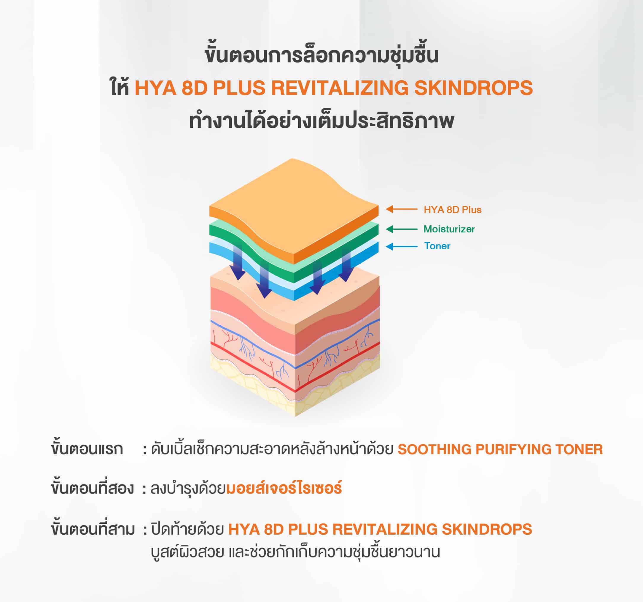 HYA 8D PLUS Revitalizing Skindrops 20 ml. เซรั่มไฮยาลูรอน 8 มิติ ผิวอิ่มฟู ครอบคลุมทุกปัญหาผิว